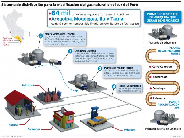 Gas Natural Fenosa Engineering Gas Natural Fenosa Engineering